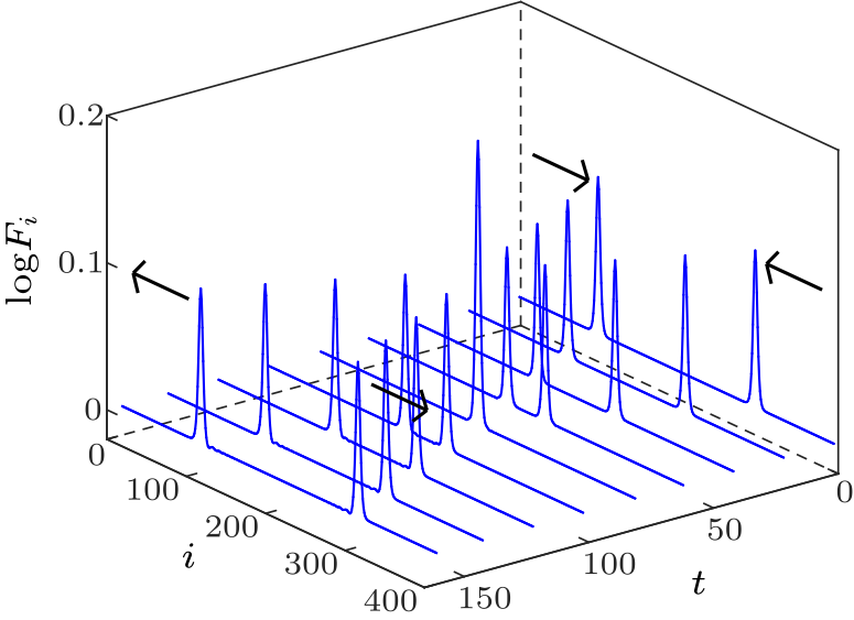 cpl-37-7-074501-fig4.png