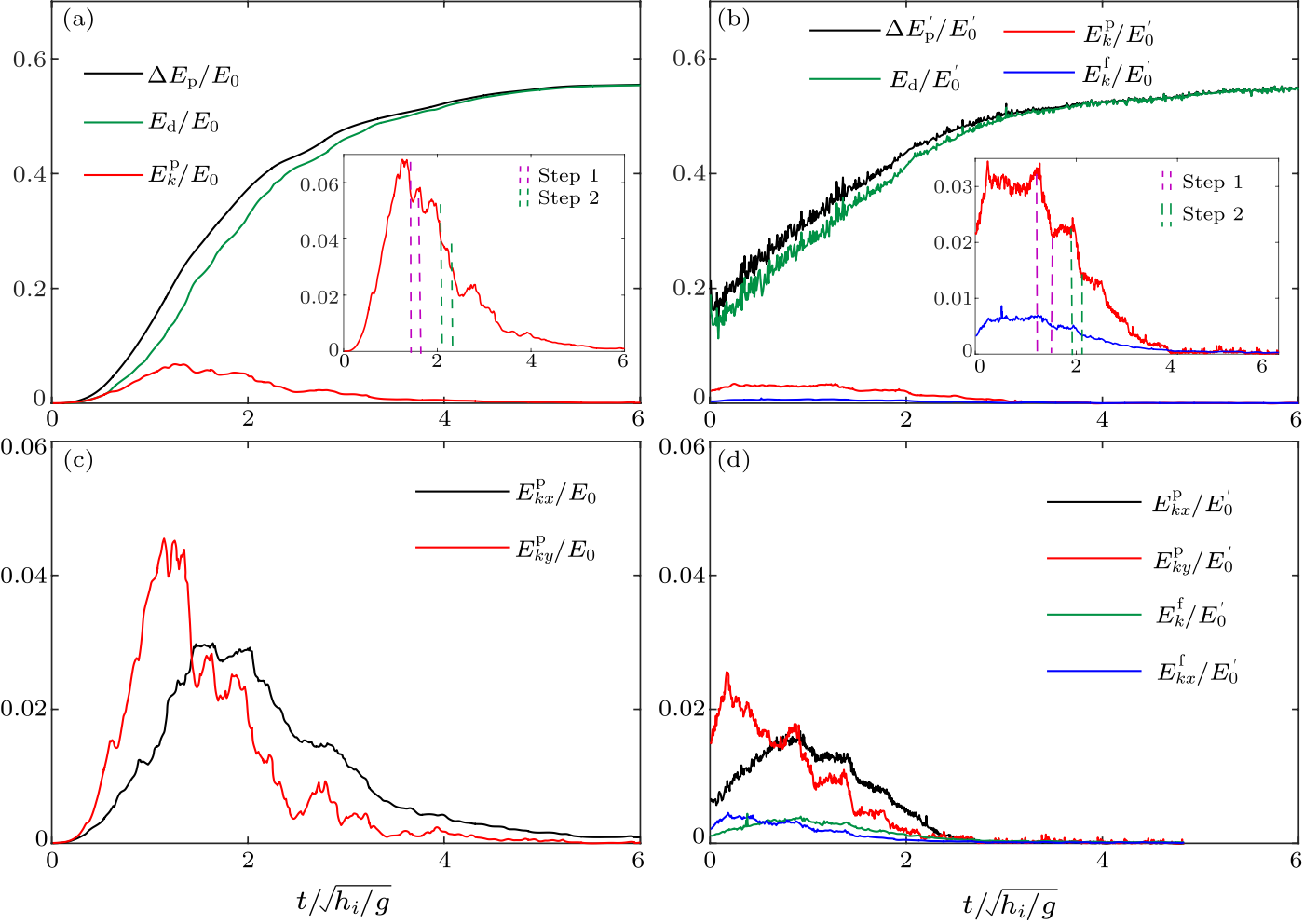 cpl-37-7-074502-fig3.png