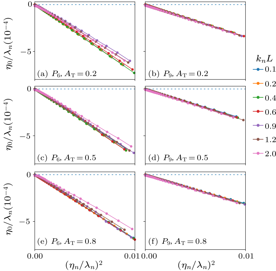 cpl-37-7-075201-fig3.png