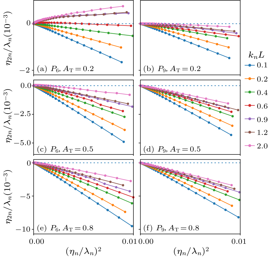 cpl-37-7-075201-fig4.png