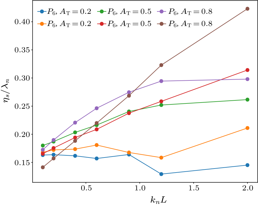 cpl-37-7-075201-fig5.png