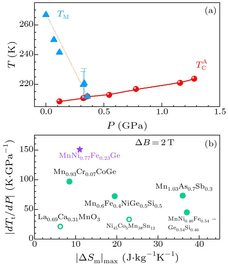 cpl-37-7-076101-fig2.png