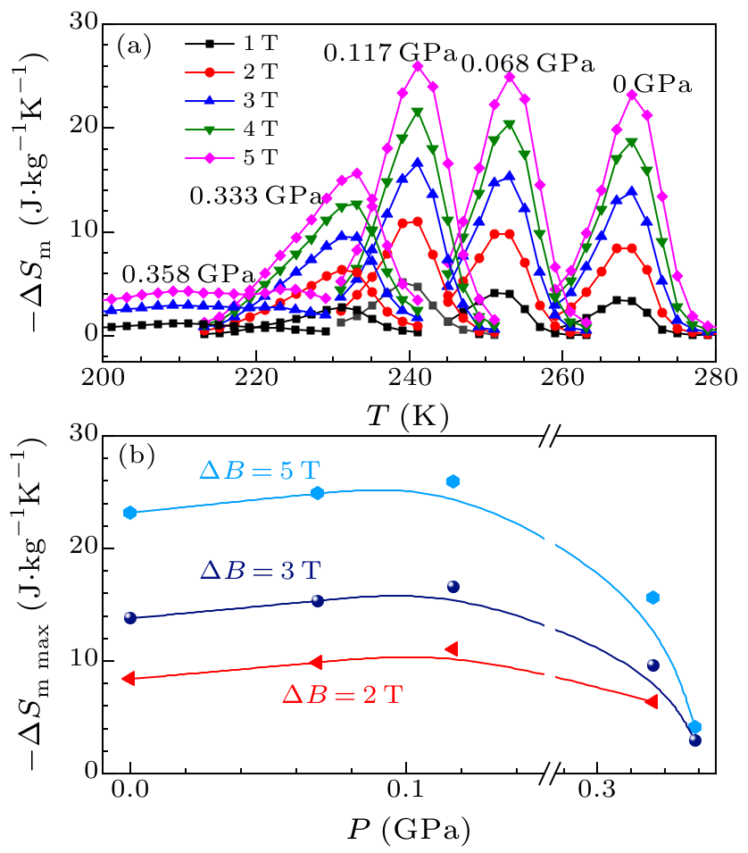 cpl-37-7-076101-fig4.png