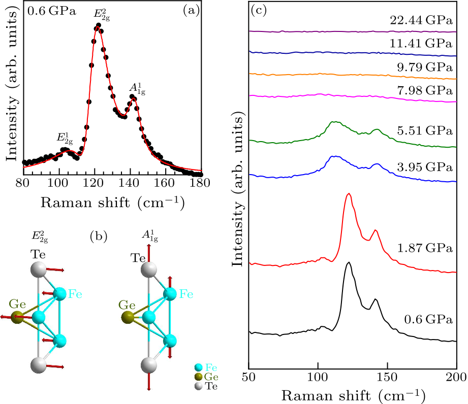 cpl-37-7-076202-fig3.png