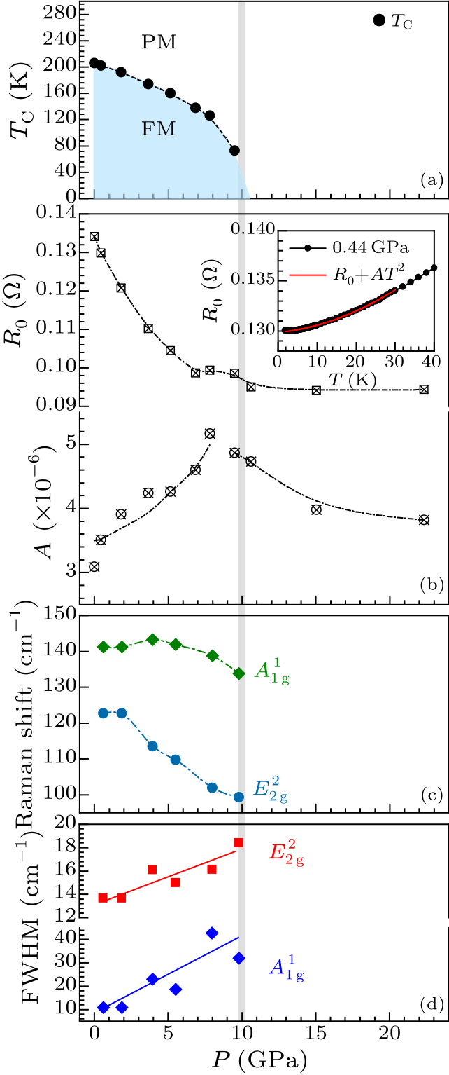 cpl-37-7-076202-fig4.png