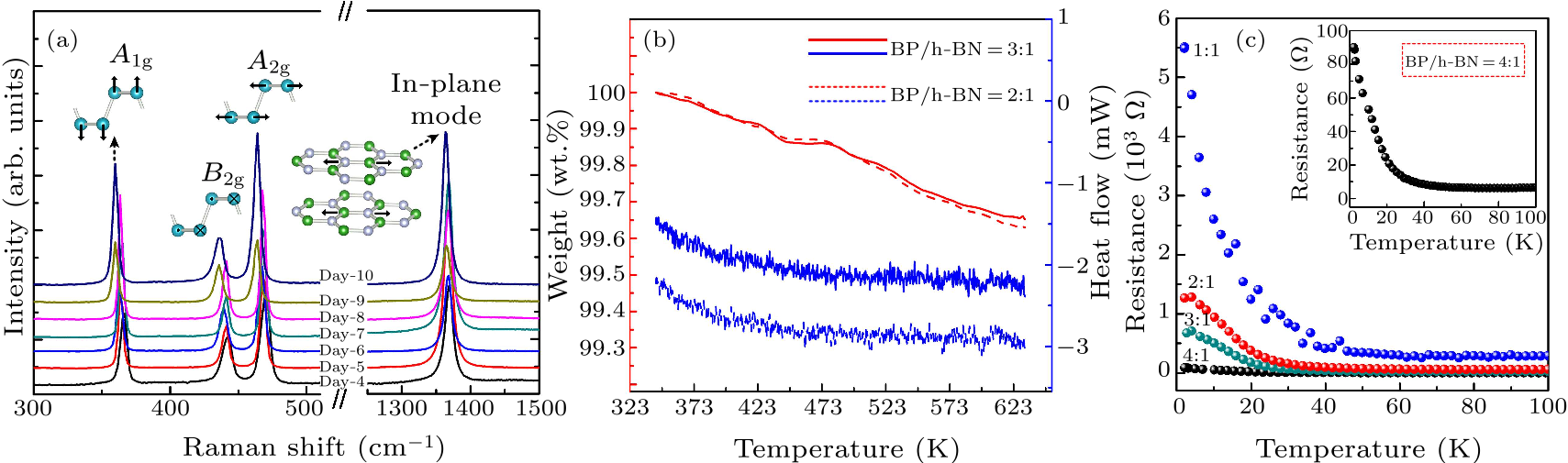 cpl-37-7-076203-fig4.png