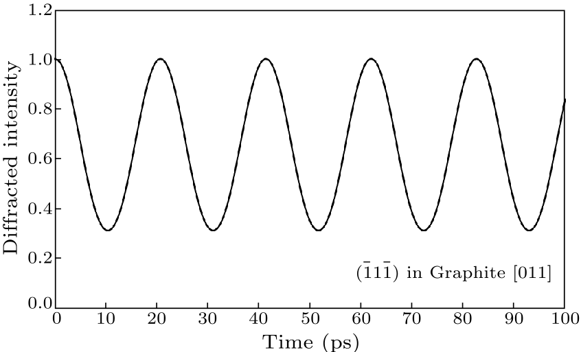 cpl-37-7-076301-fig2.png