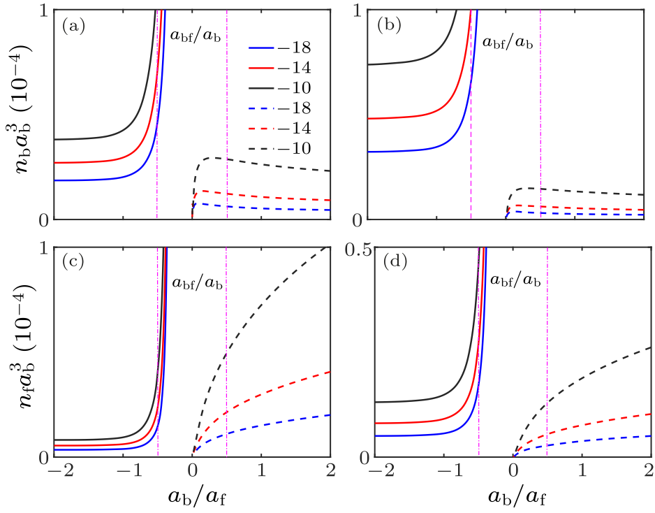 cpl-37-7-076701-fig3.png