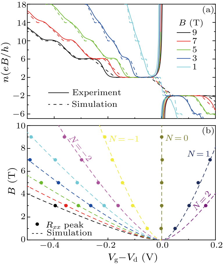 cpl-37-7-077301-fig4.png