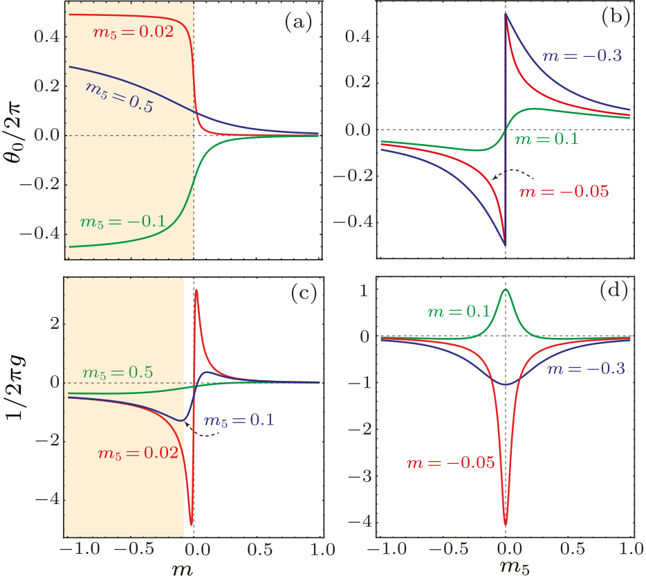 cpl-37-7-077304-fig1.png