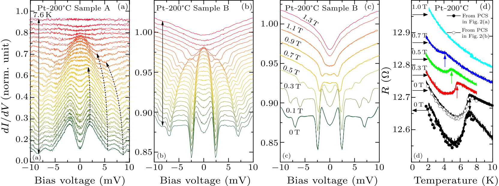 cpl-37-7-077401-fig2.png