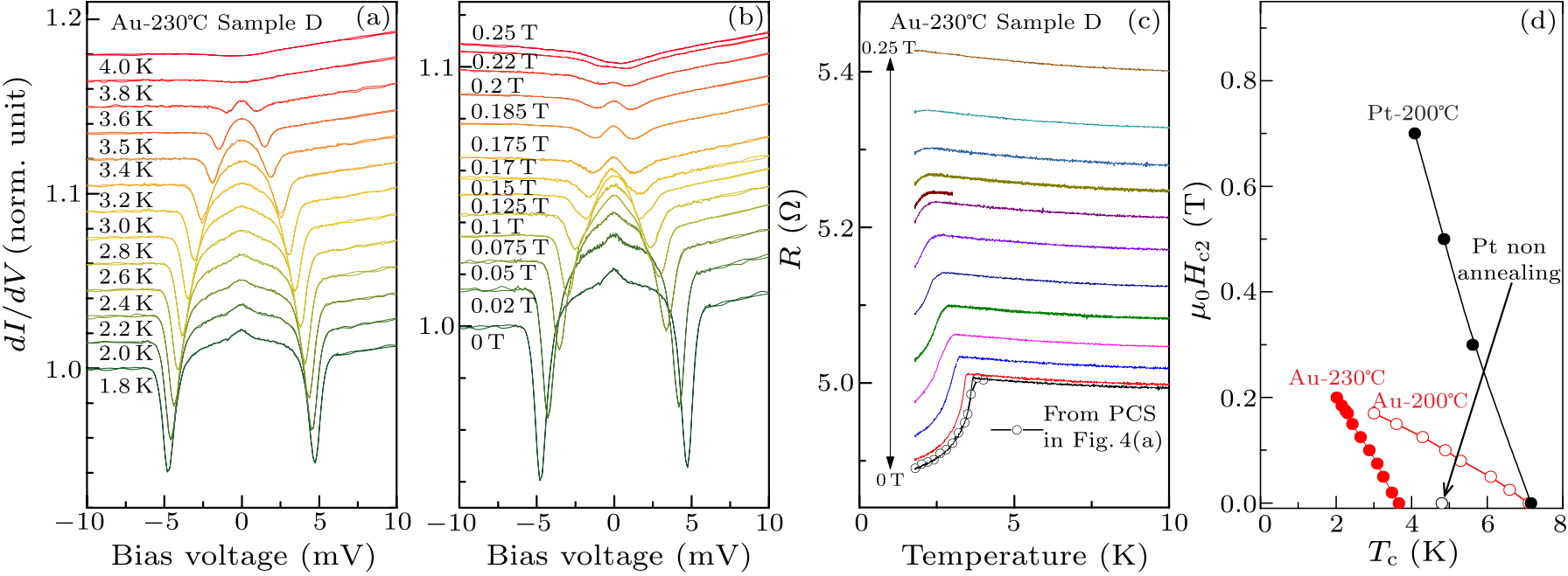 cpl-37-7-077401-fig4.png