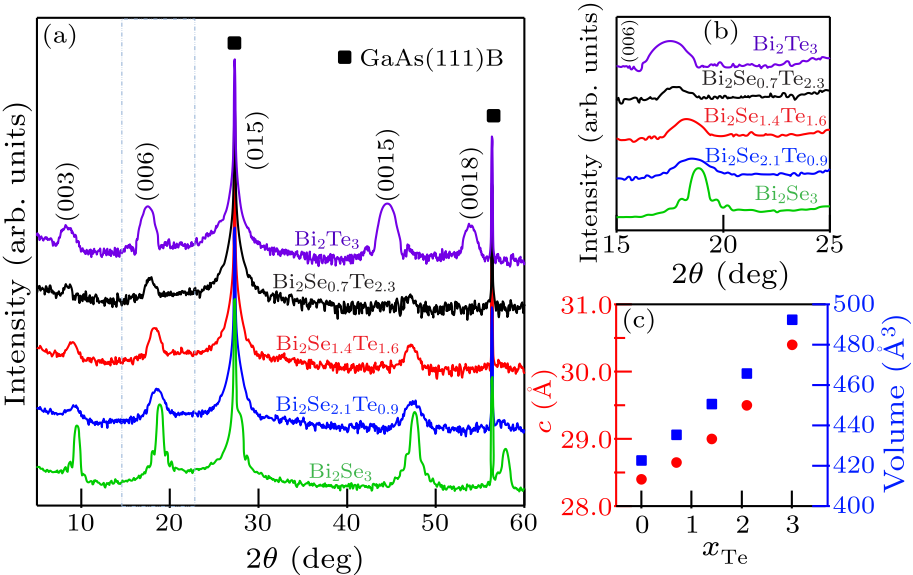 cpl-37-7-077501-fig2.png