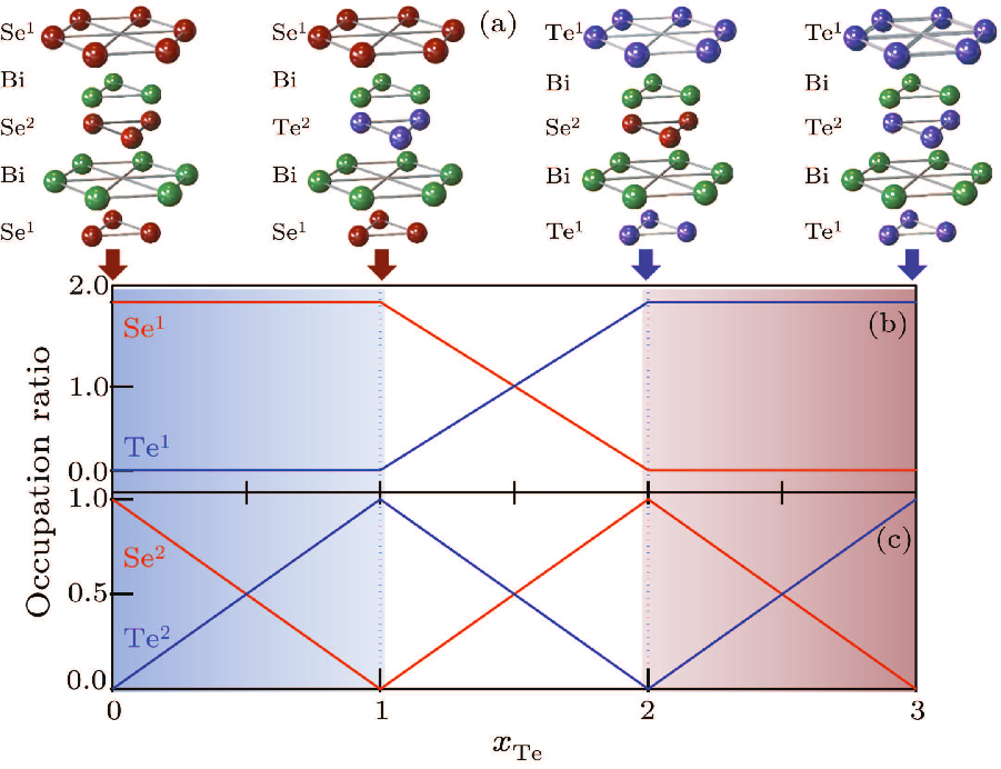 cpl-37-7-077501-fig4.png