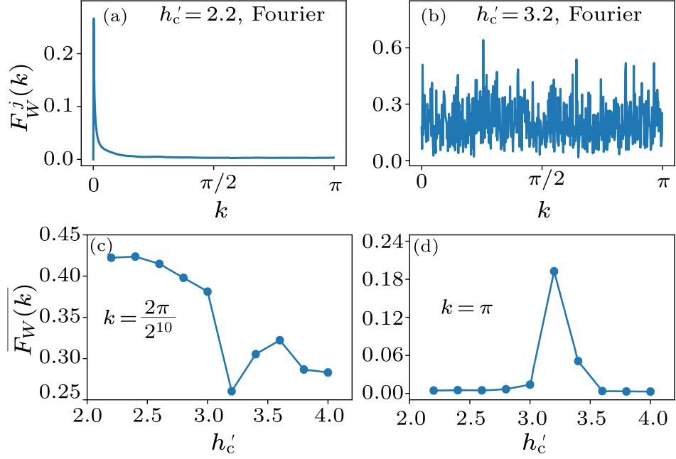 cpl-37-8-080501-fig4.png