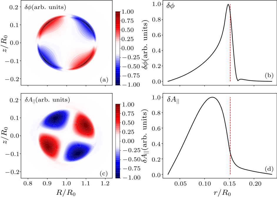 cpl-37-8-085201-fig2.png