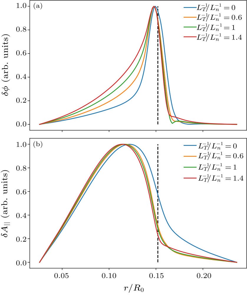 cpl-37-8-085201-fig3.png