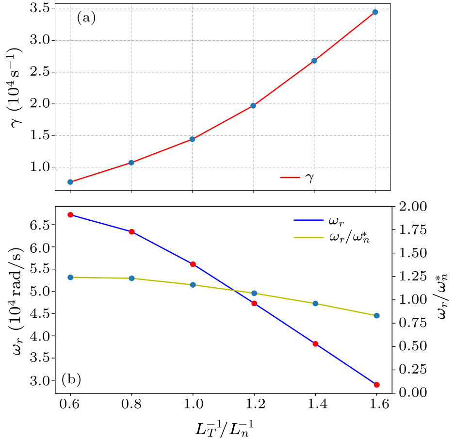 cpl-37-8-085201-fig4.png