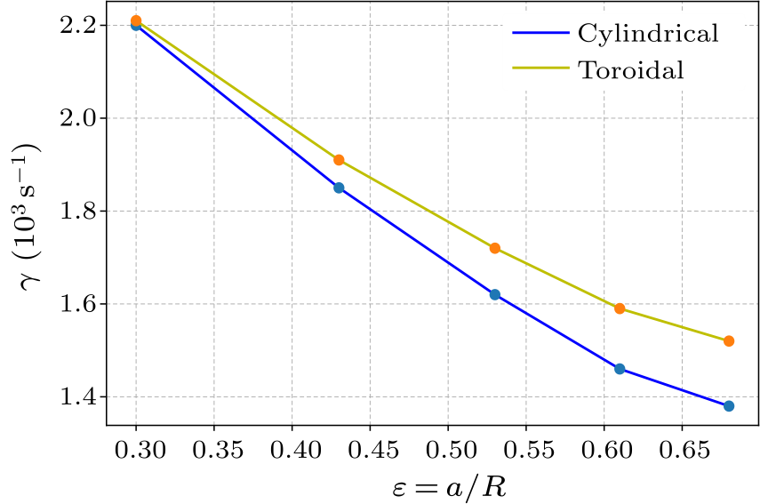 cpl-37-8-085201-fig6.png