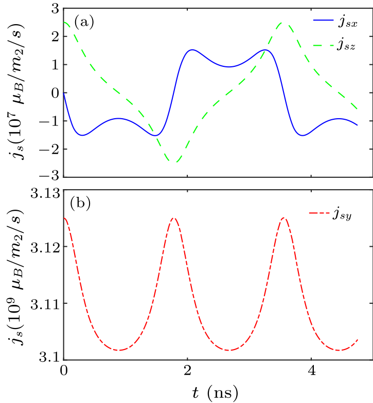 cpl-37-8-087201-fig5.png