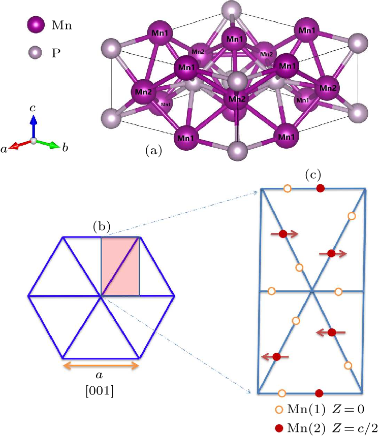 cpl-37-8-087301-fig1.png