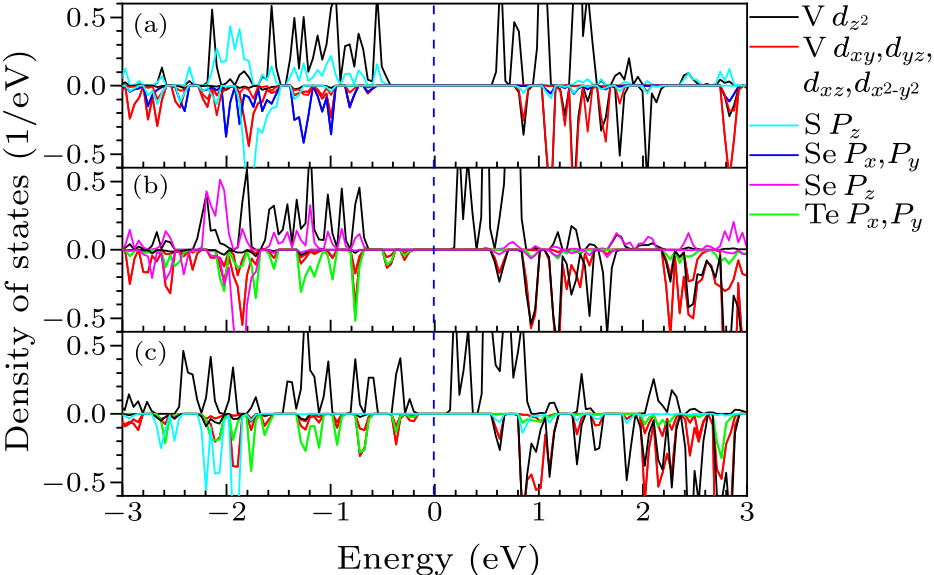 cpl-37-8-087505-fig3.png