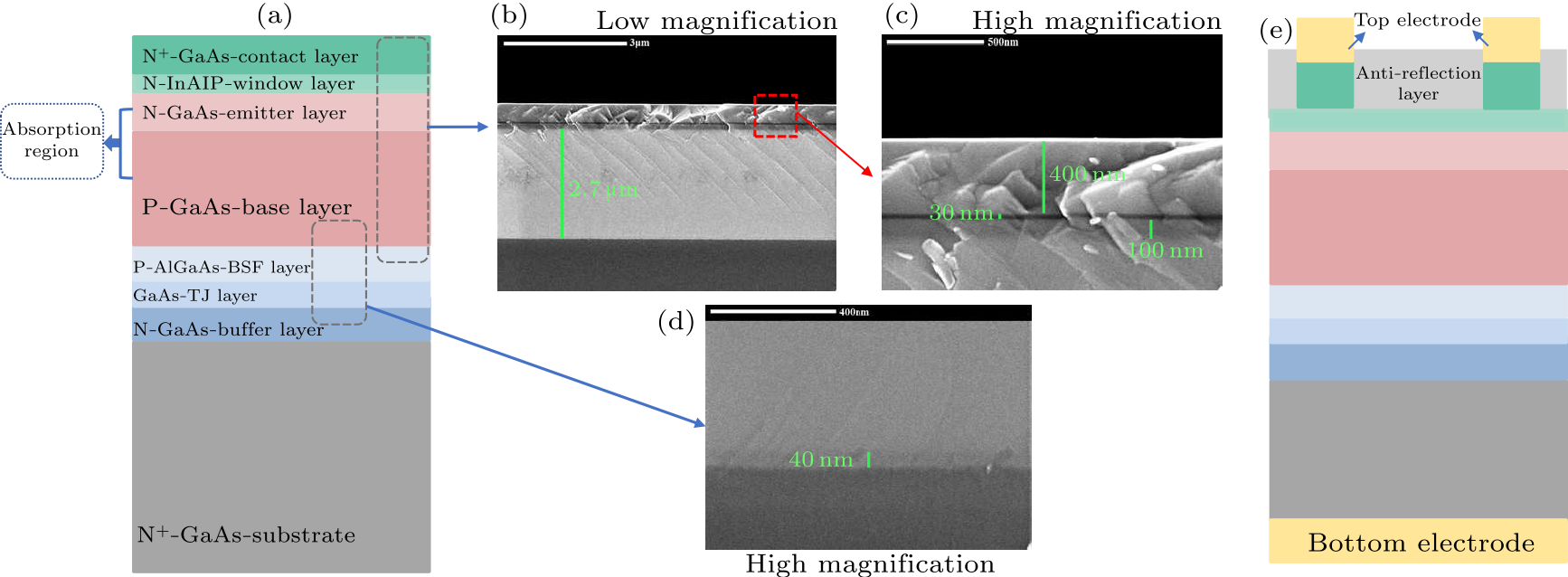 cpl-37-8-087802-fig1.png