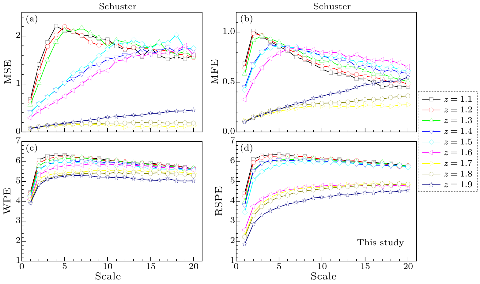 cpl-37-9-090501-fig2.png