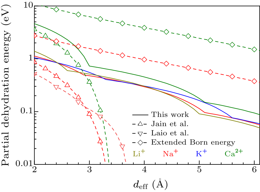 cpl-37-9-094701-fig3.png