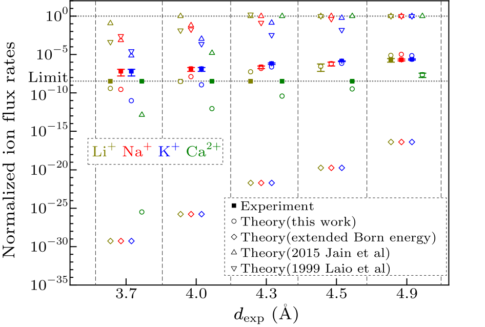 cpl-37-9-094701-fig4.png