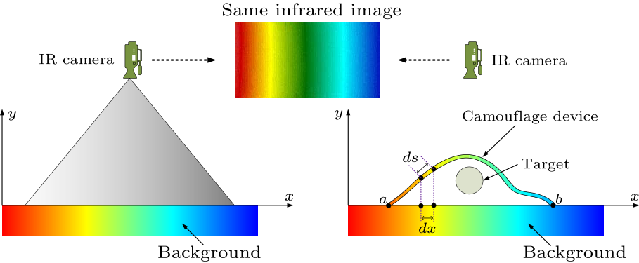 cpl-38-1-010502-fig1.png