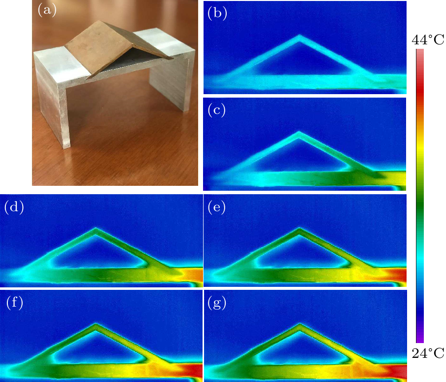 cpl-38-1-010502-fig2.png