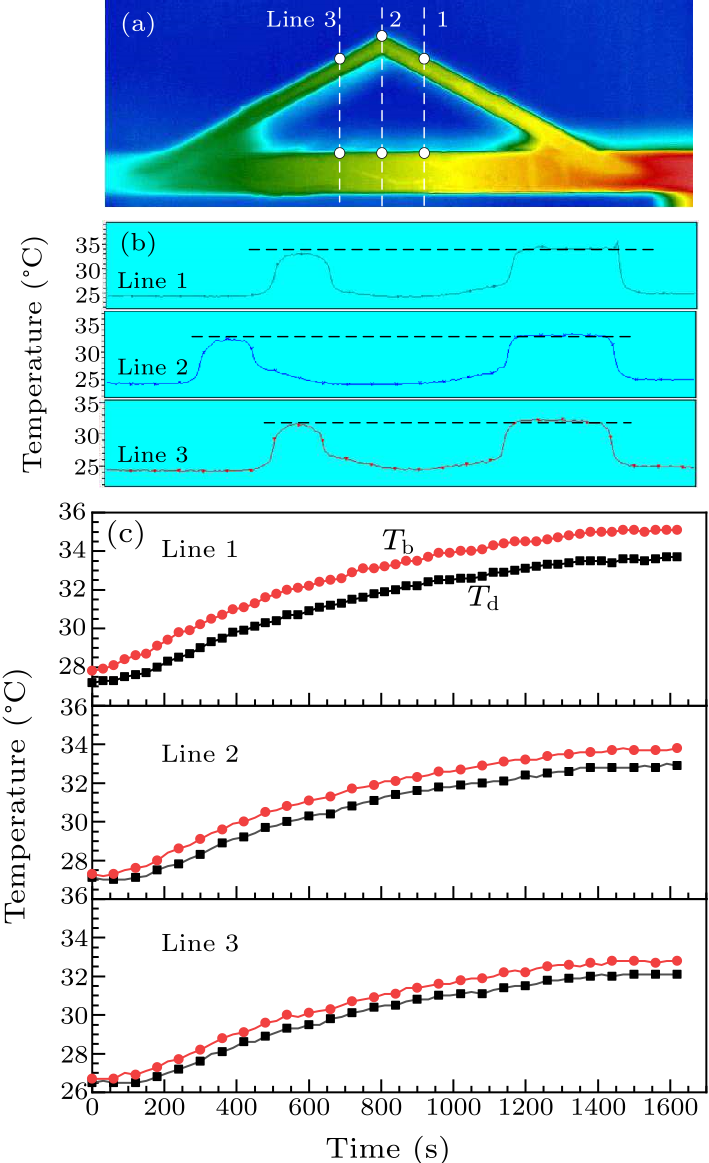 cpl-38-1-010502-fig3.png