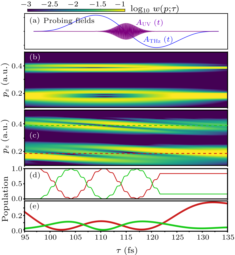 cpl-38-1-013401-fig2.png