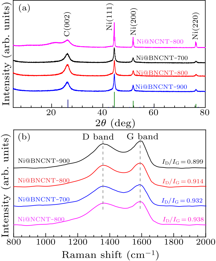 cpl-38-1-015201-fig2.png