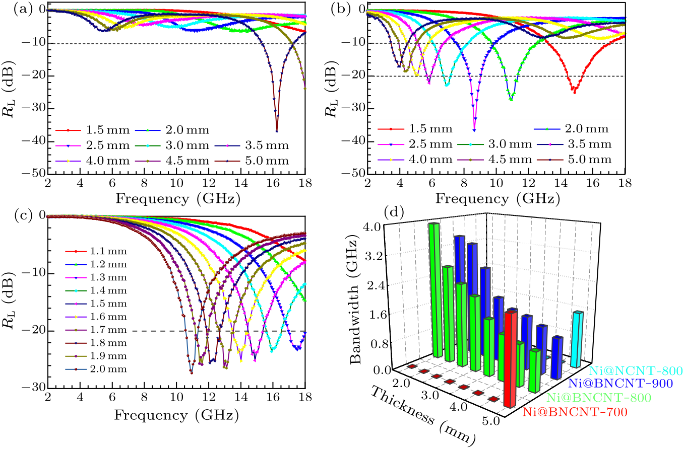 cpl-38-1-015201-fig4.png