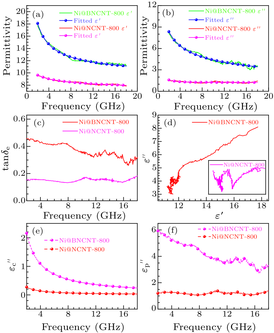 cpl-38-1-015201-fig5.png