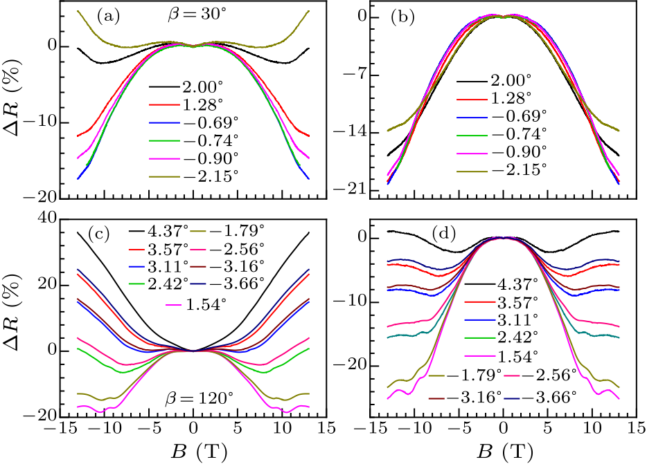 cpl-38-1-017201-fig2.png