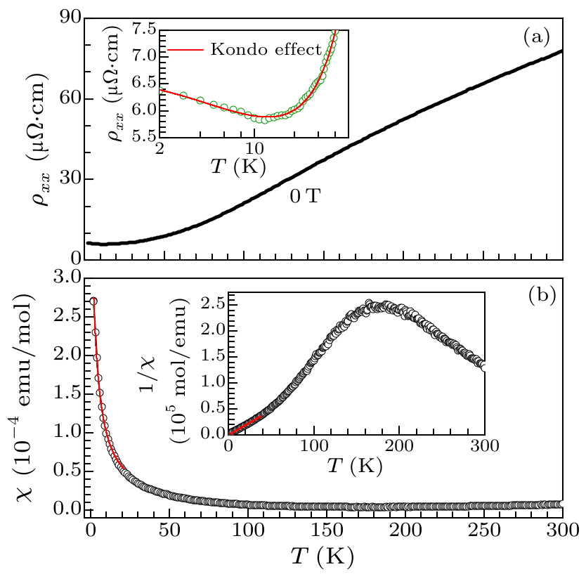 cpl-38-1-017202-fig2.png