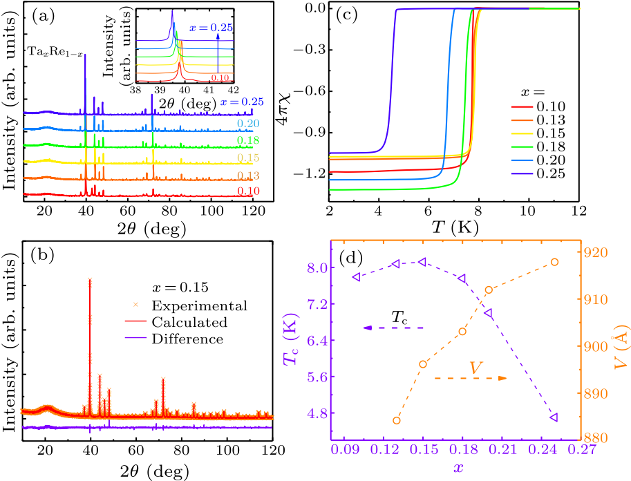 cpl-38-1-017401-fig1.png