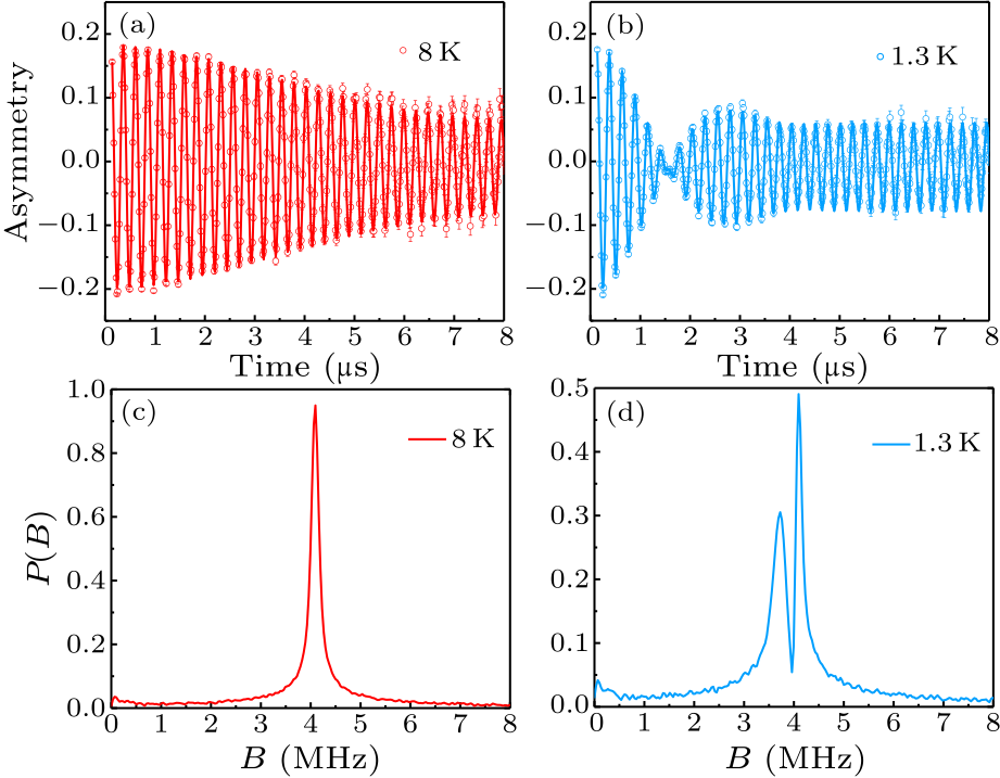 cpl-38-1-017401-fig3.png