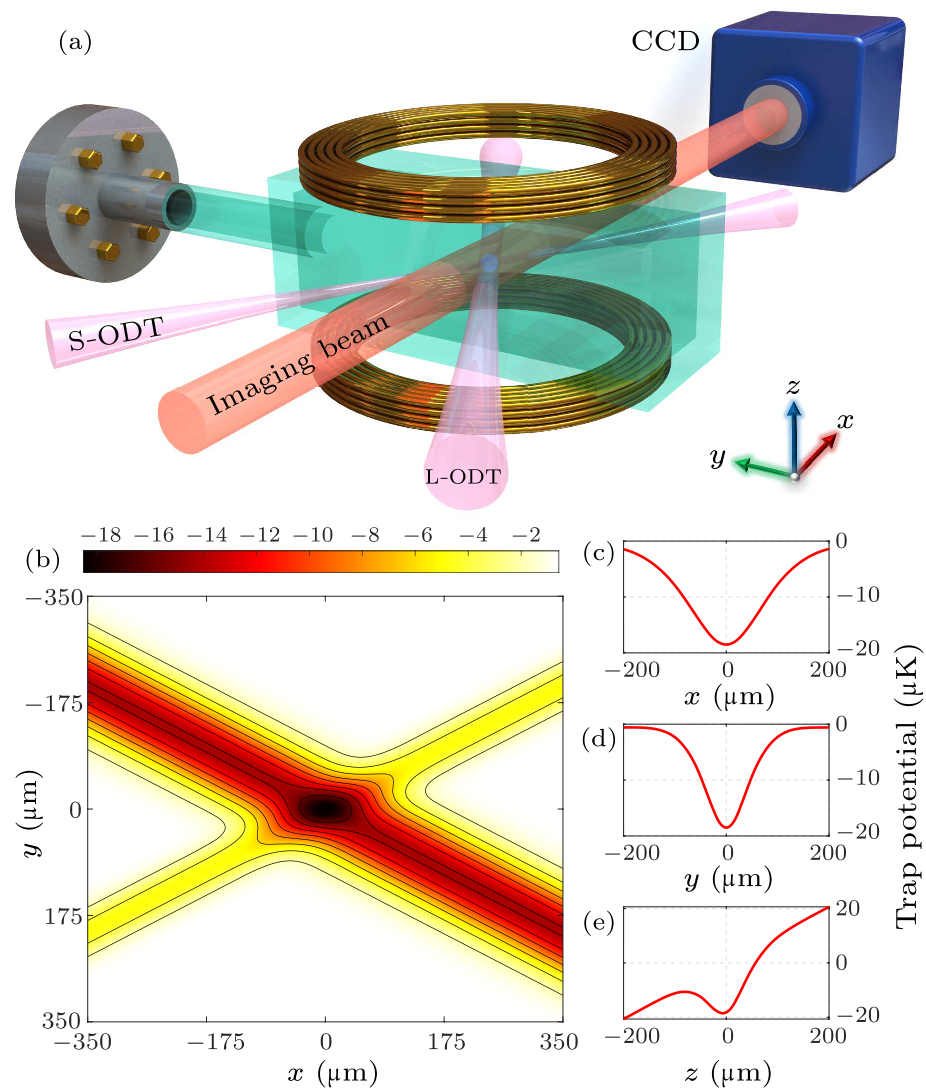 cpl-38-10-103701-fig1.png