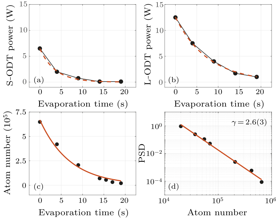 cpl-38-10-103701-fig2.png