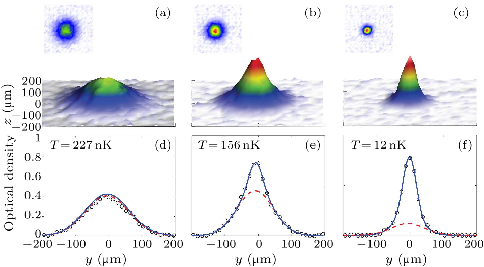 cpl-38-10-103701-fig3.png