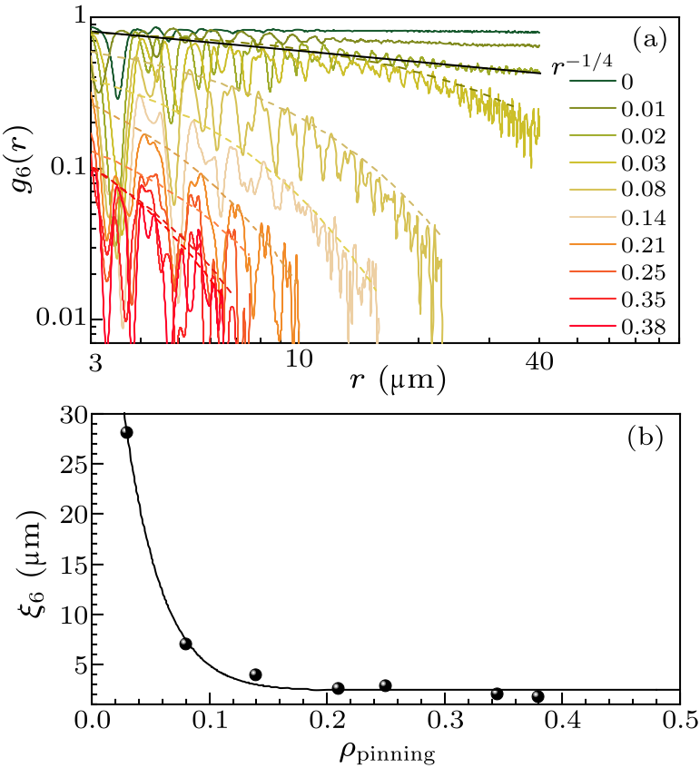 cpl-38-10-106101-fig3.png