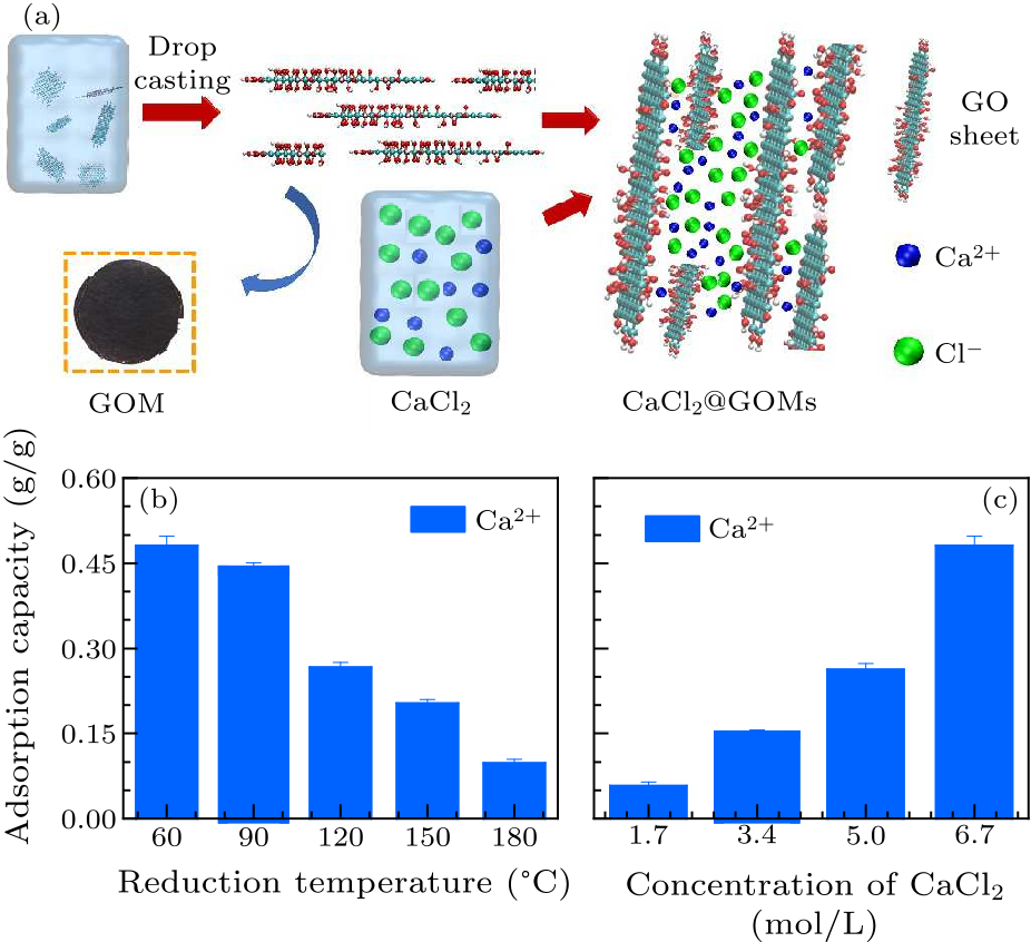 Chin. Phys. Lett. (2021) 38(10) 106801 - Effect Of Oxide Content Of ...