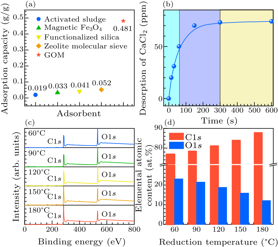 cpl-38-10-106801-fig2.png