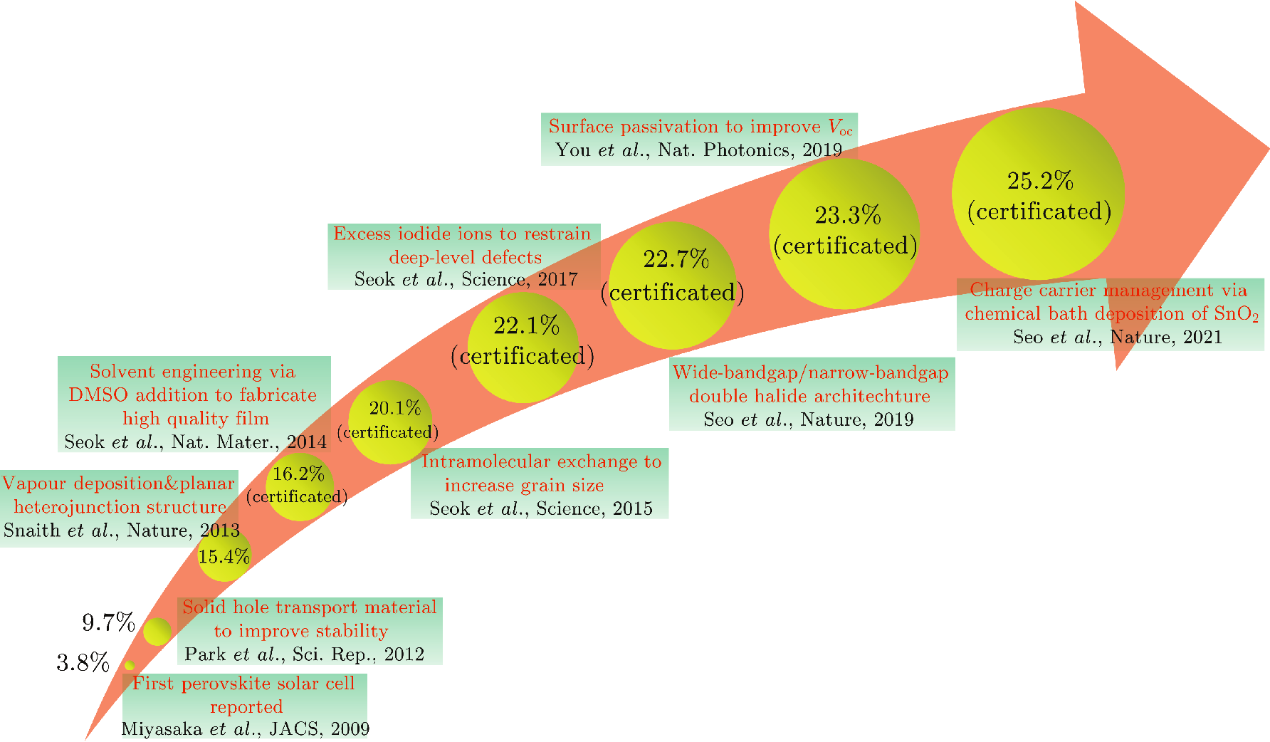 cpl-38-10-107801-fig3.png