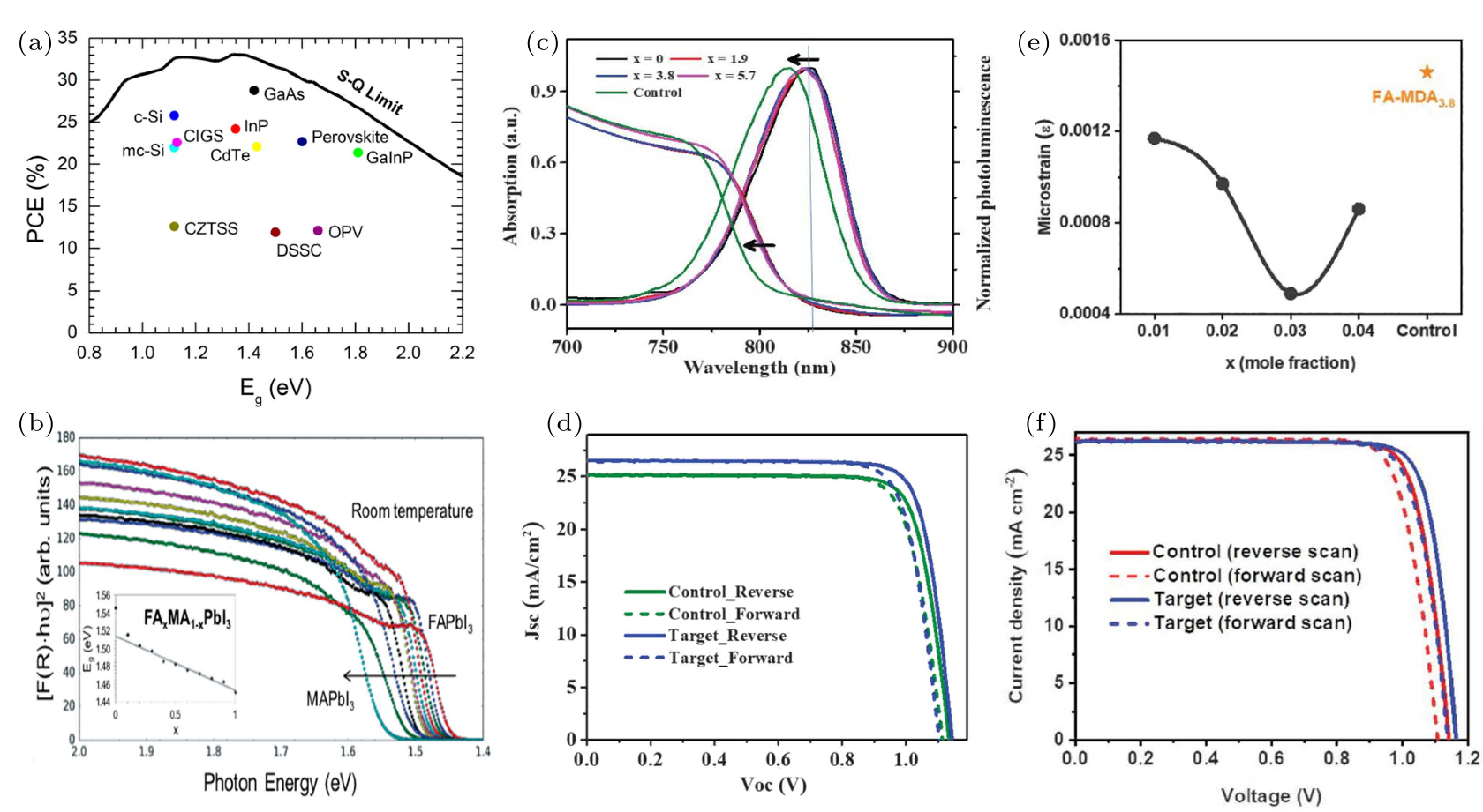 cpl-38-10-107801-fig4.png