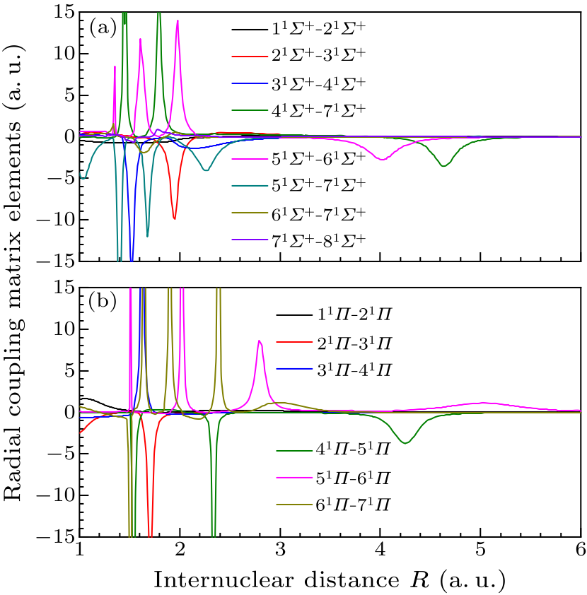 cpl-38-11-113401-fig2.png